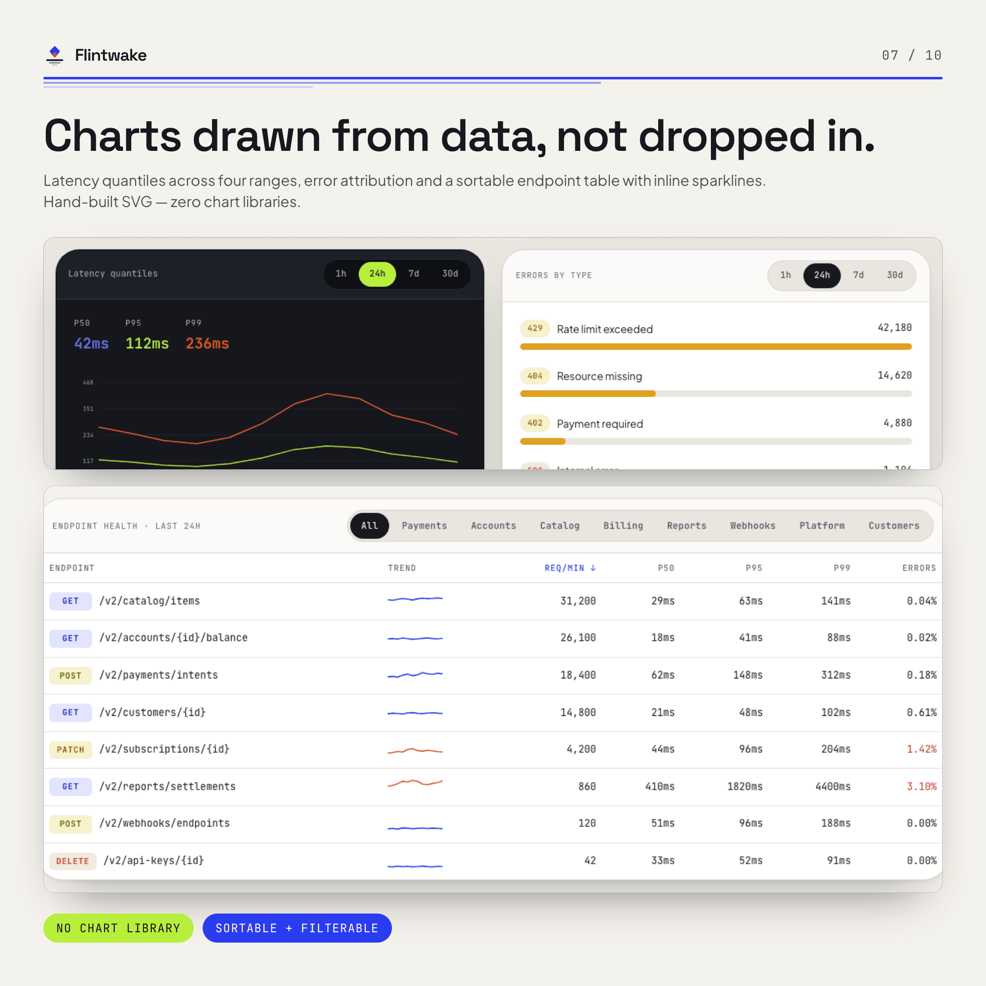 Flintwake template preview 07