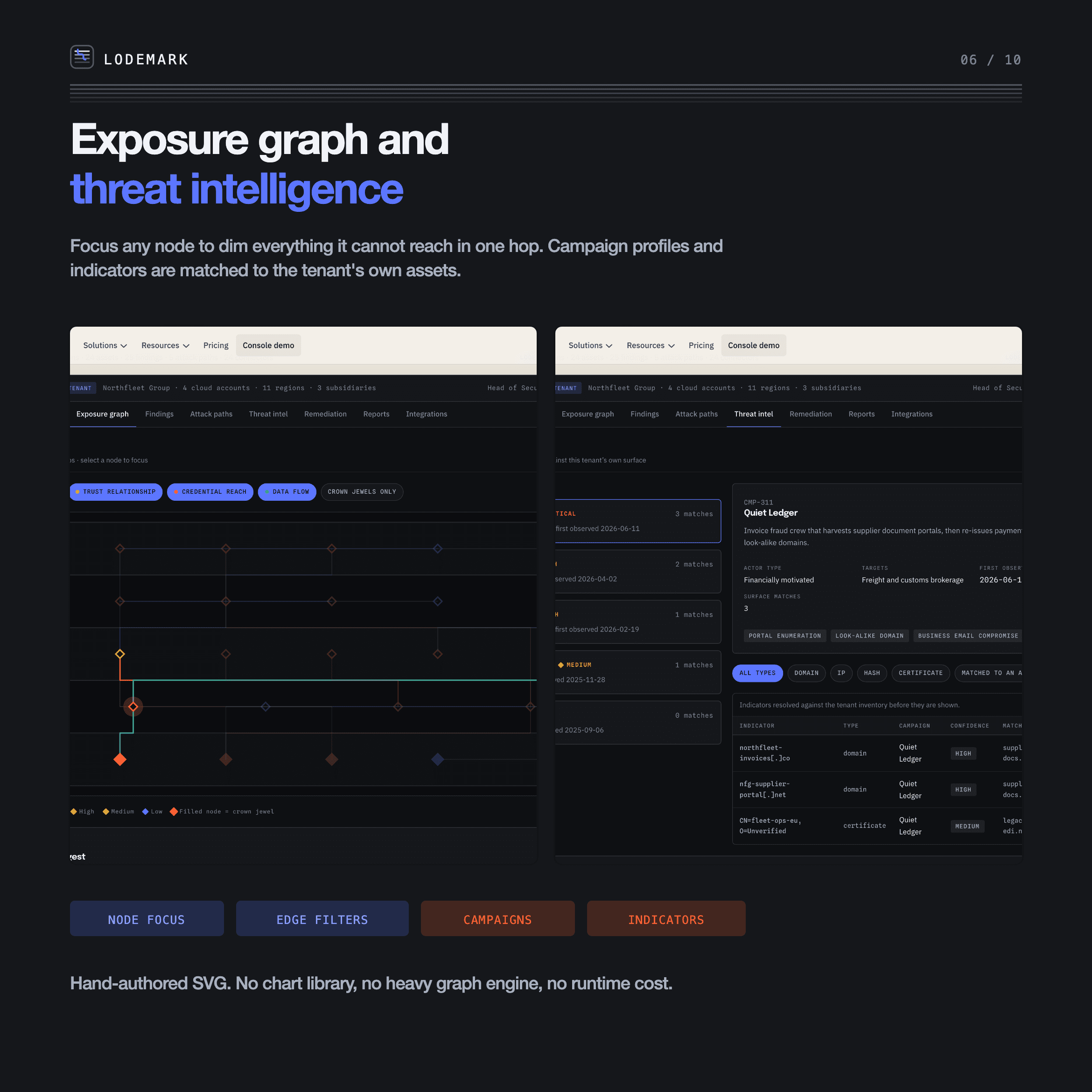 Lodemark template preview 06
